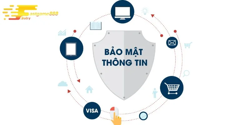 Chính sách quyền riêng tư FASTGAME888 và bảo mật thông tin